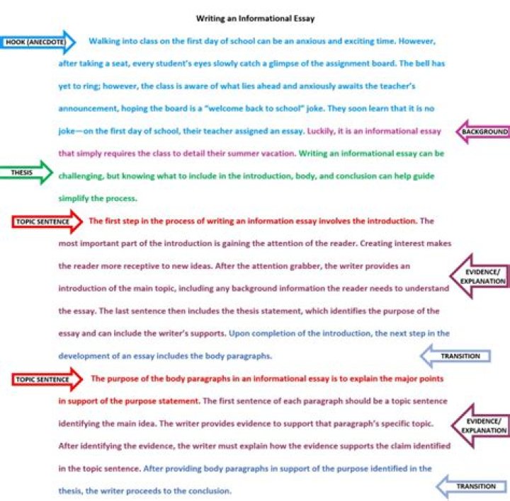 How do you write an informative essay