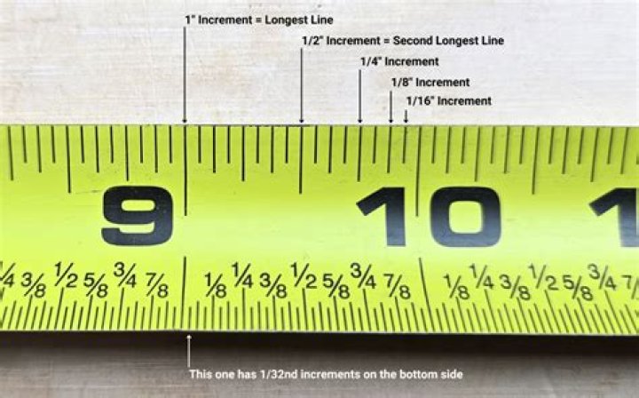 How do you write down inches measurements