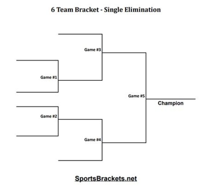 How does a 6 team bracket work
