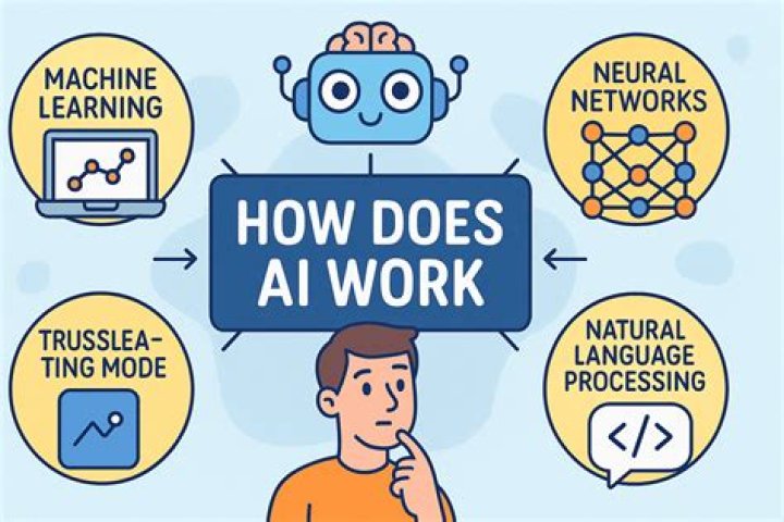 How does a NIK test work