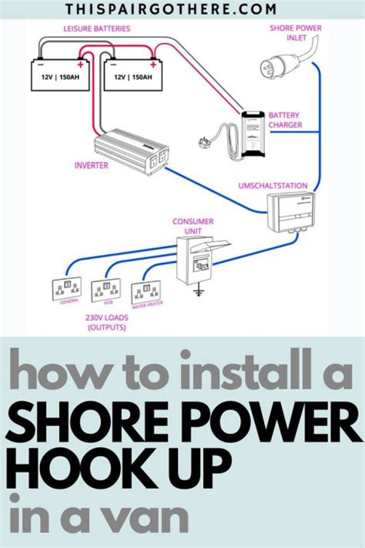 How does an RV shore power cord work?