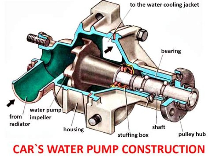 How does car water pump work?