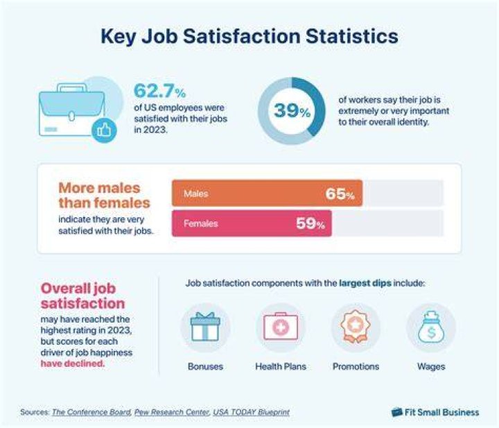 How does job satisfaction affect job performance