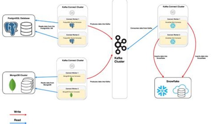 How does Kafka get twitter data from python