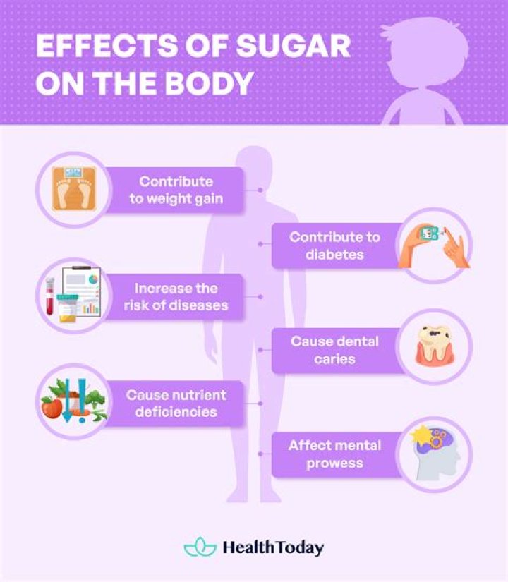 How does sugar affect Colour?