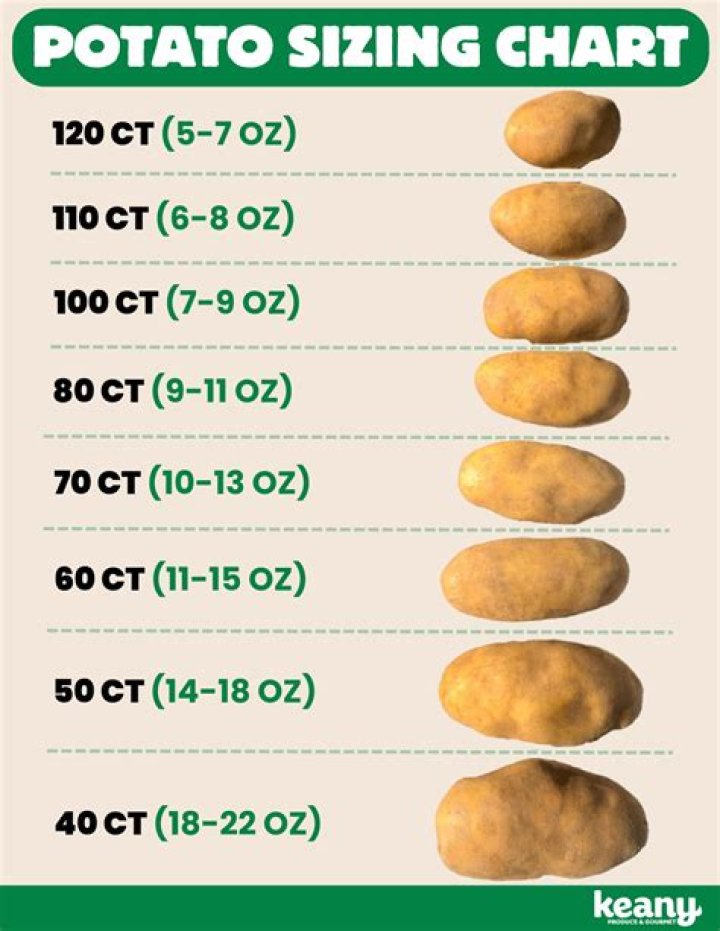 How does the air potato spread?