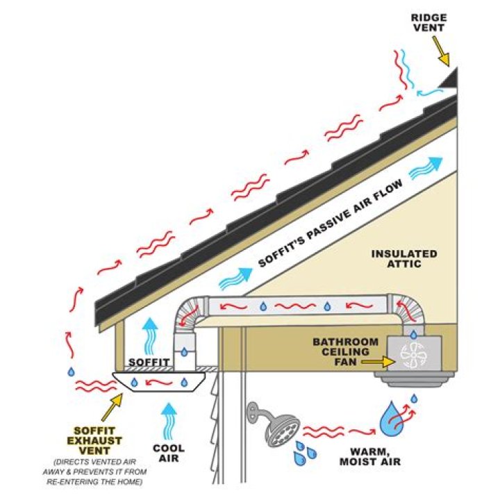 How does the fantastic vent work?