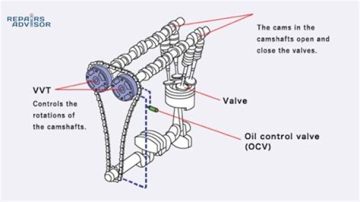 How does valve timing work on a Renault Master?