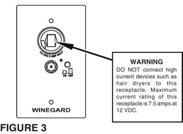 How does wall plate work on Winegard RV?