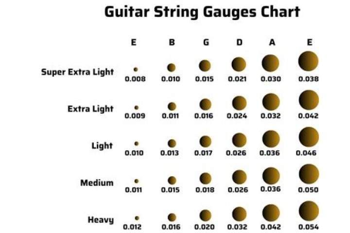 How does wire gauge affect voltage