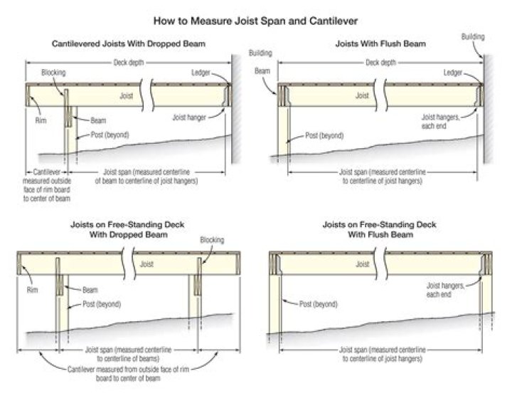 How far can a engineered floor joist span