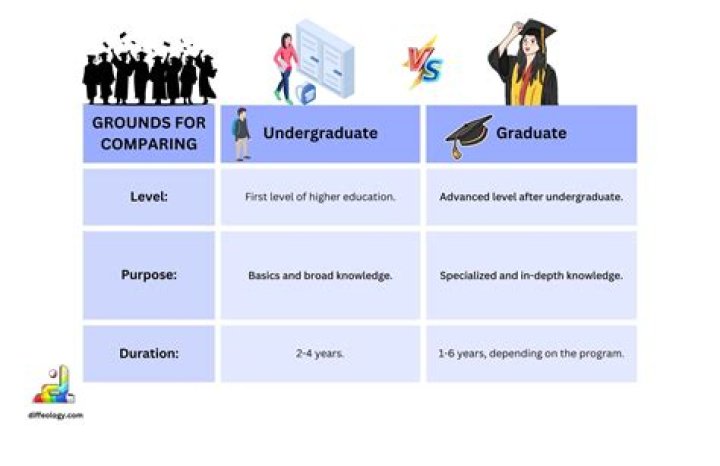How hard is grad school compared to undergrad