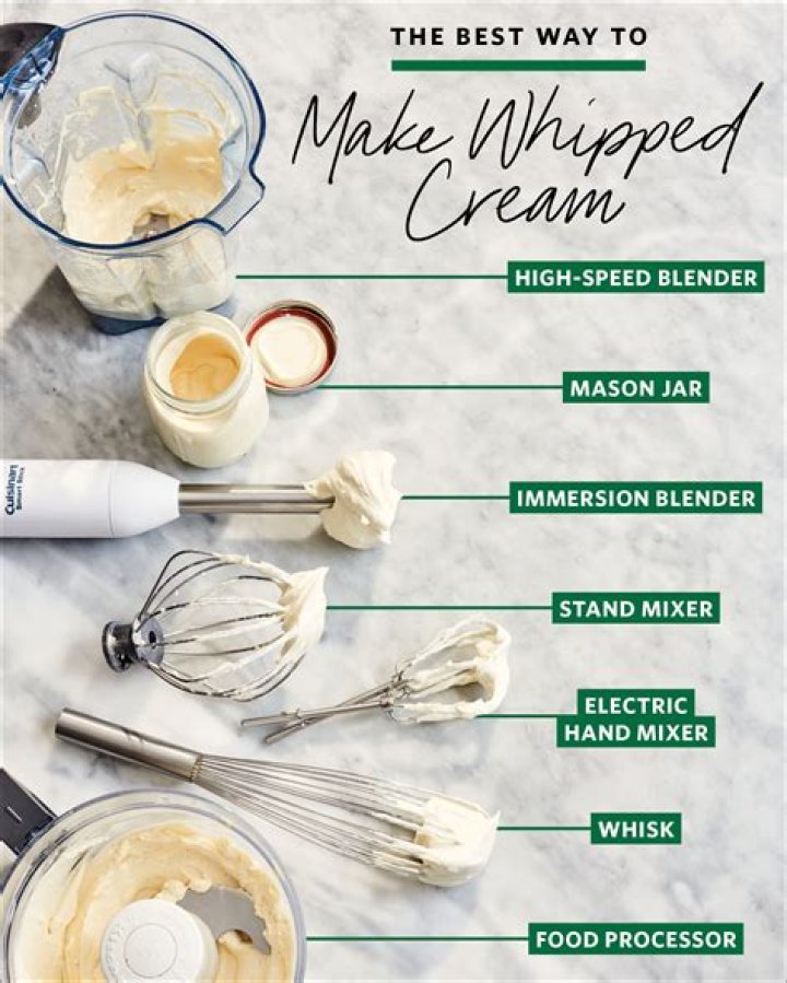 How is cream made?