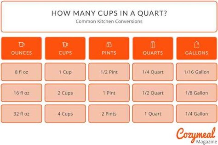 How many cups in a #1 can?