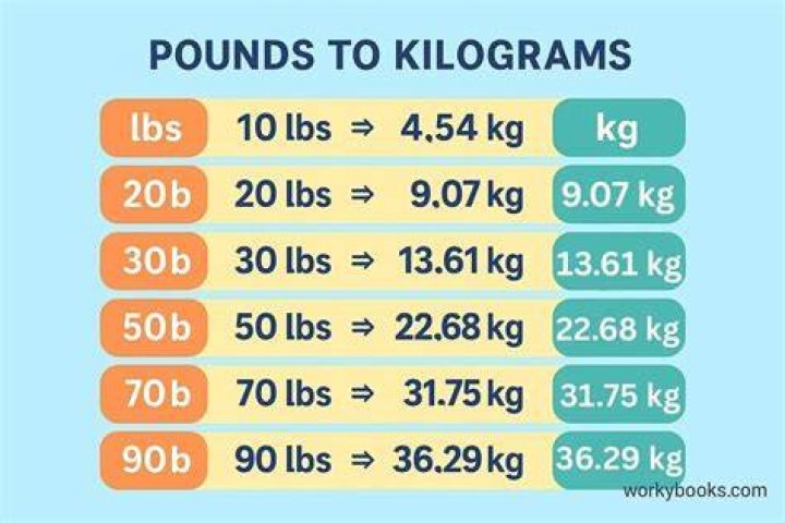 How many cups will 3 pounds make?