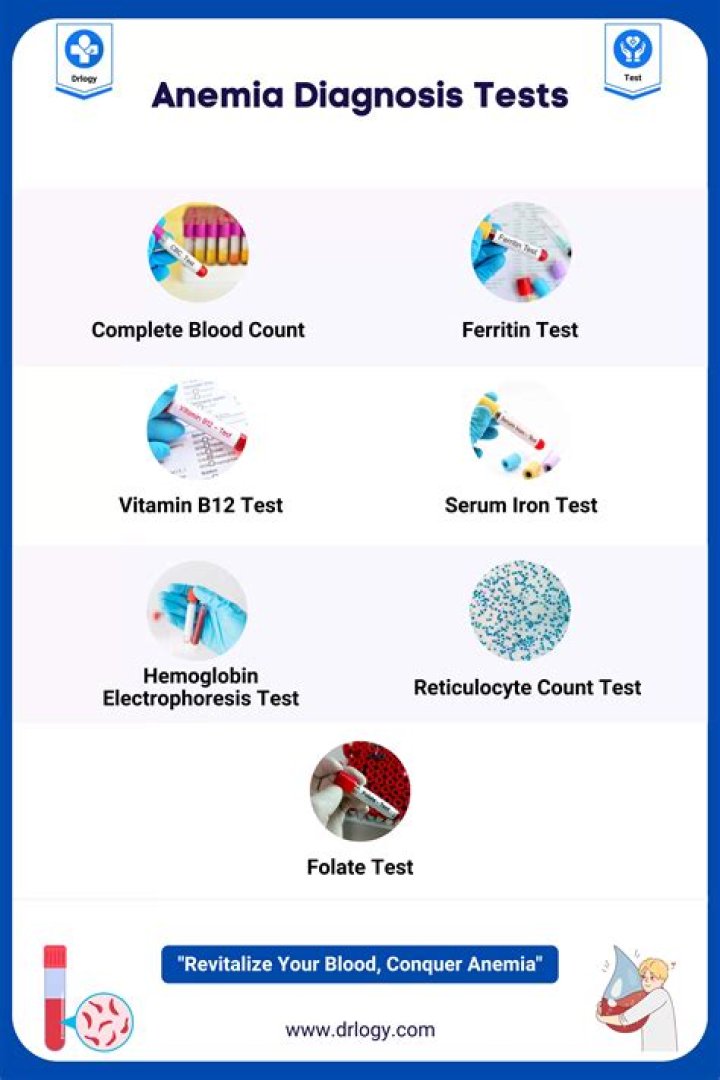 How many diagnostic tests are there