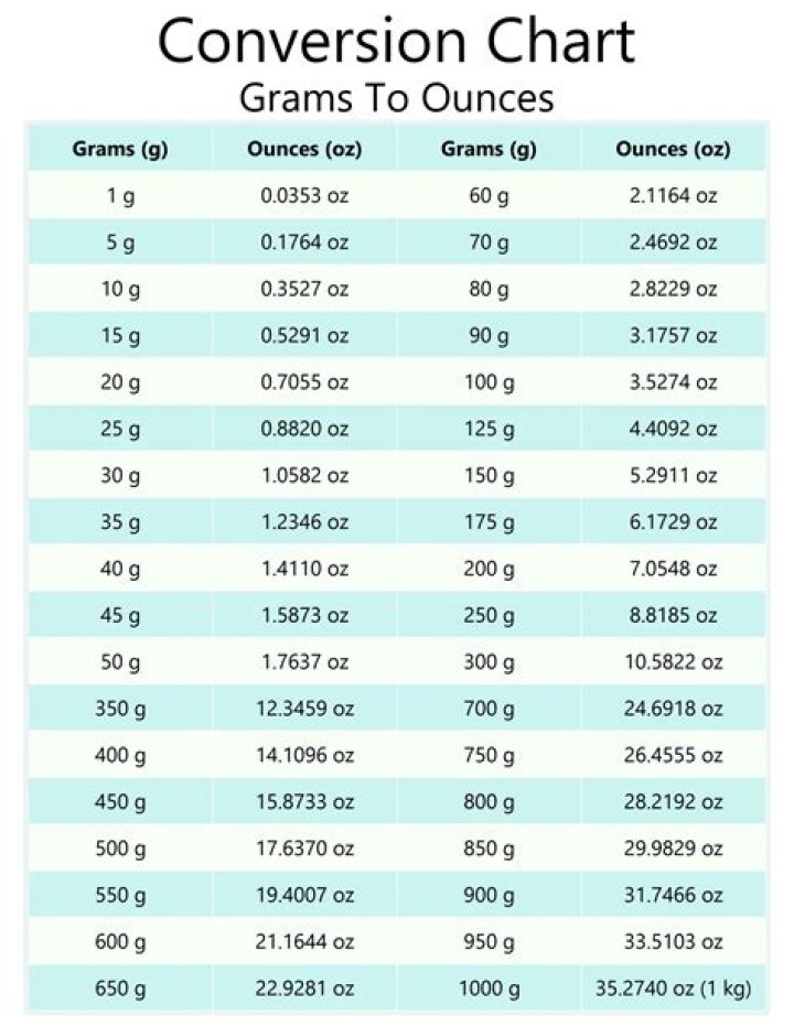How many grams is 4 potatoes?