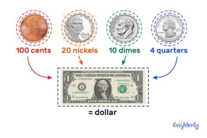 How many pi is a dollar?