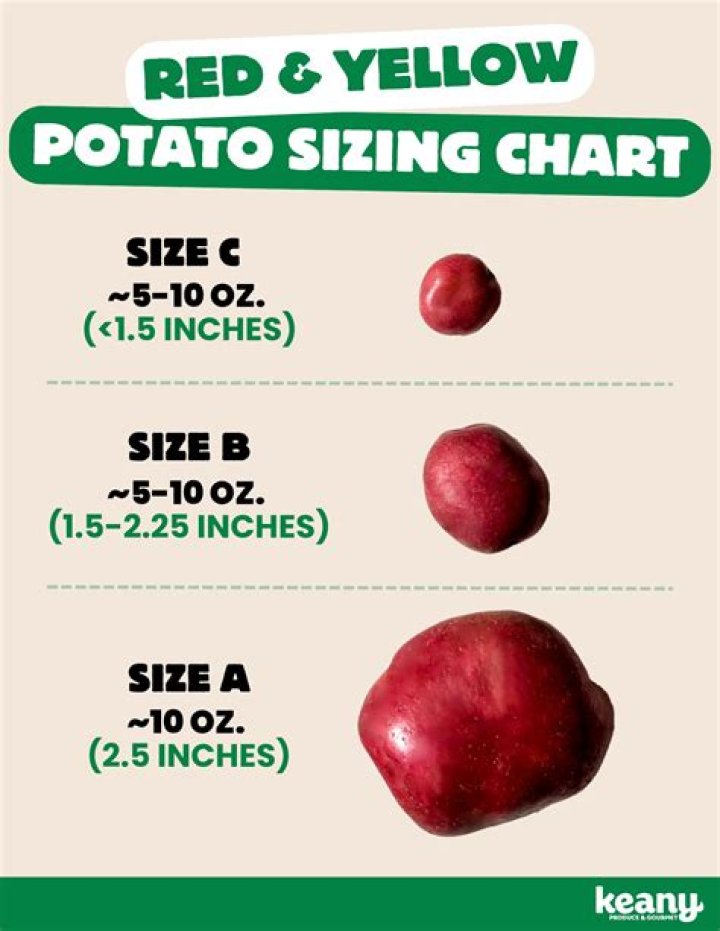 How many potatoes are 12 oz?