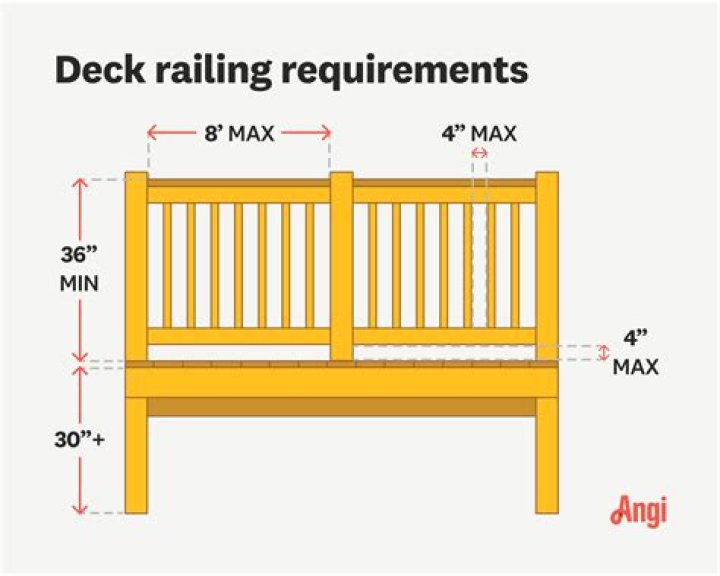 How many spindles are needed for railing