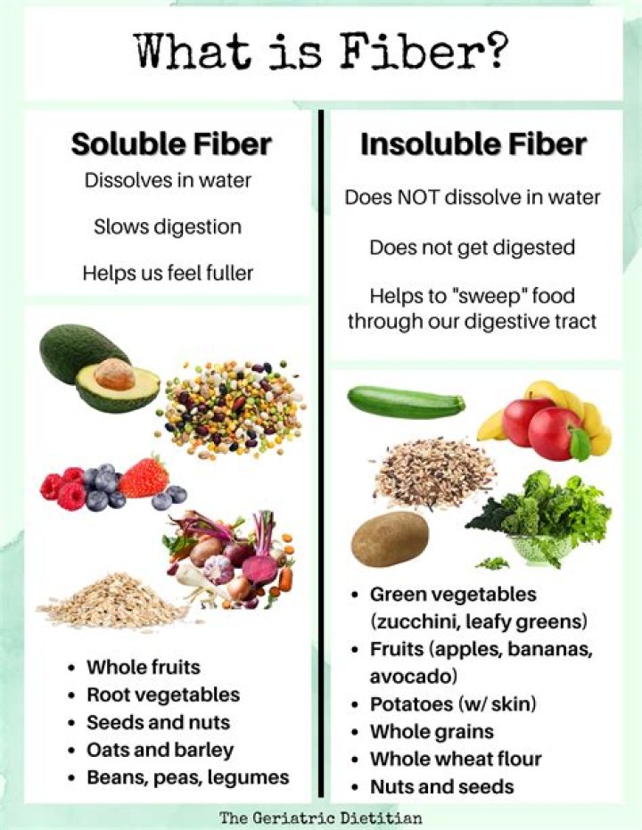 How much cornmeal do I substitute for flour?