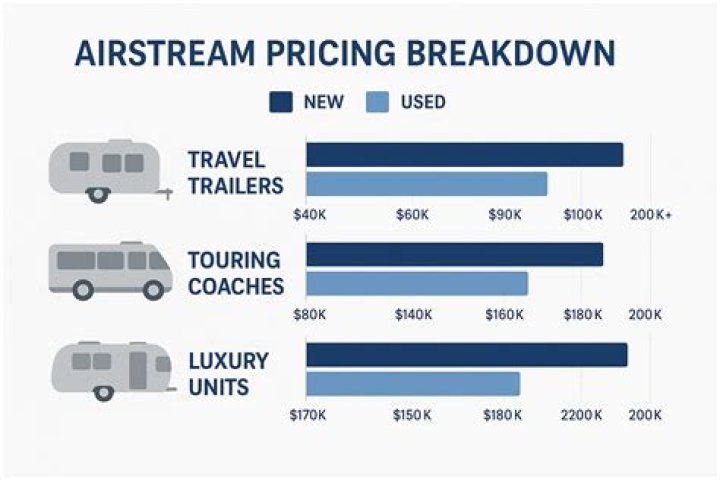 How much does a Airstream Interstate 19 cost?