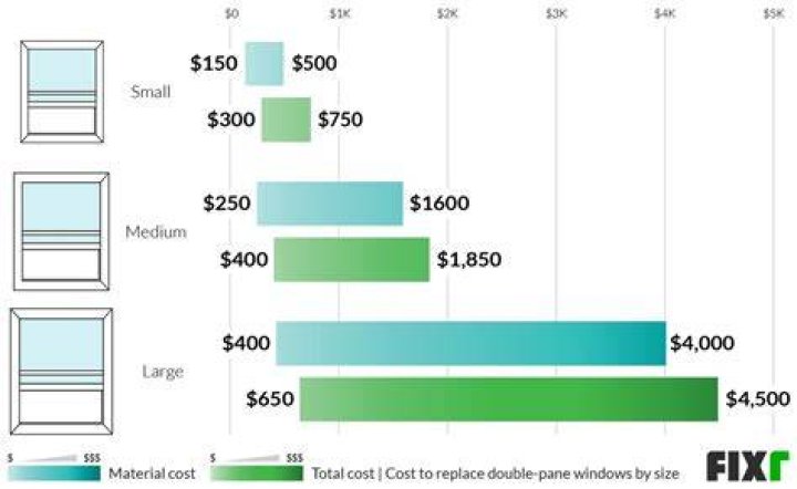 How much does a double pane window cost