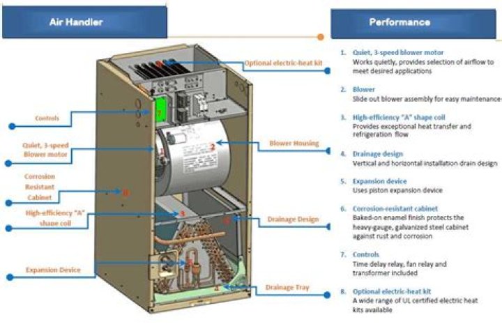 How much does a Lennox air handler cost