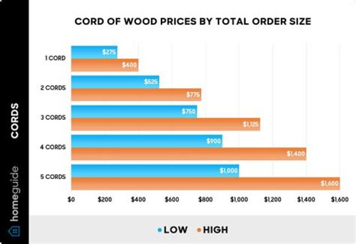 How much does a solid wood table weigh