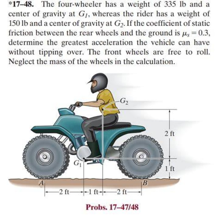 How much does a standard 4 wheeler weigh