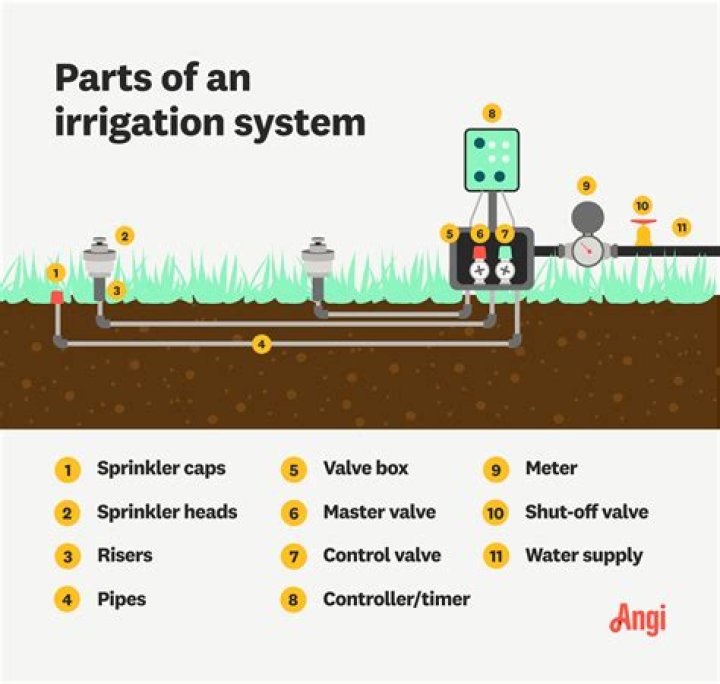 How much does inground sprinkler system cost