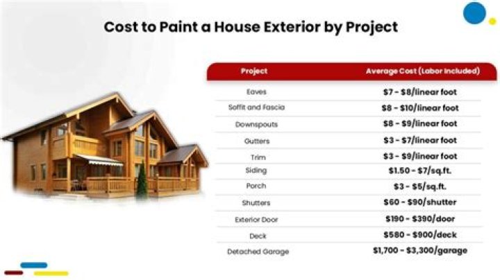 How much does it cost to get house windows cleaned