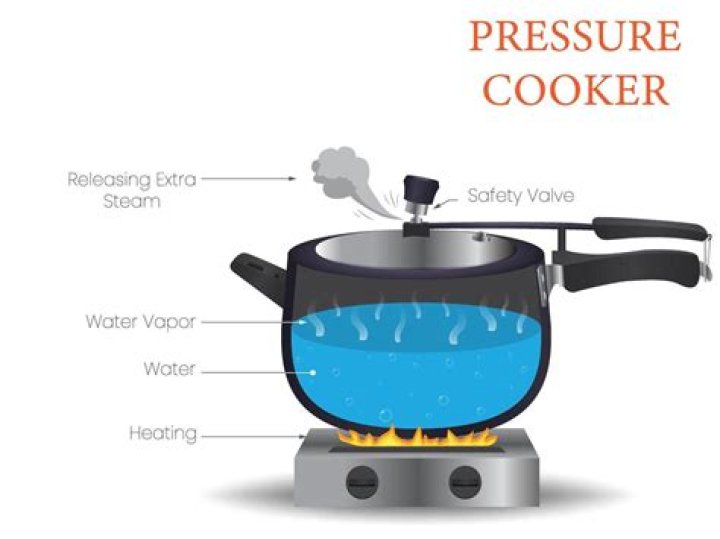 How much does pressure cooker reduce cooking time?