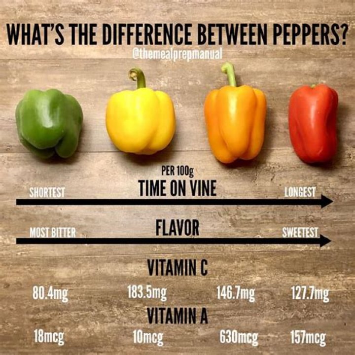 How much does the average capsicum weigh?