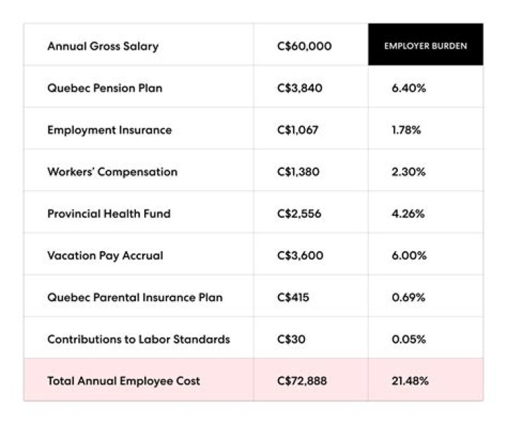 How much does Wheniwork cost