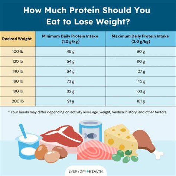 How much fat do potatoes have?