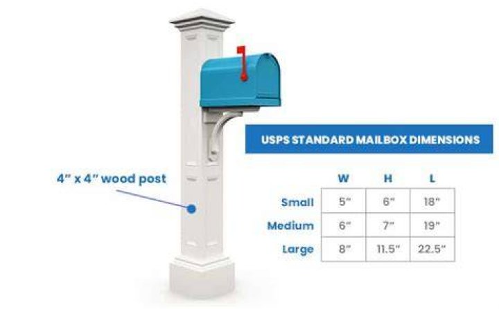 How much is a mailbox and post
