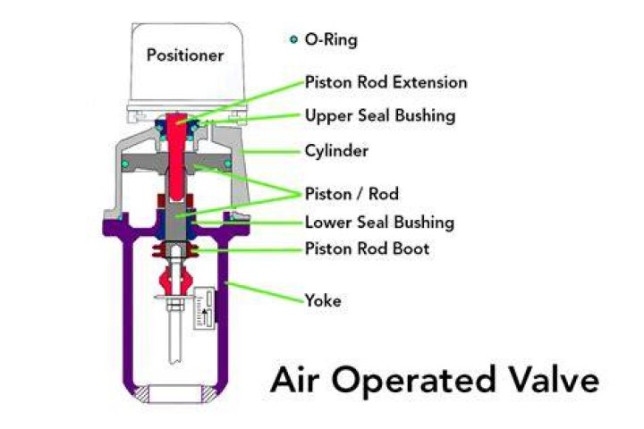 How much is an air control valve