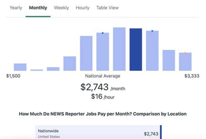 How much money does NF make a year