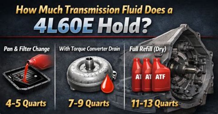 How much transmission fluid does a Ford e450 hold?