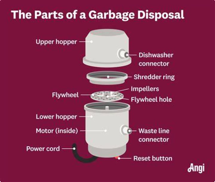 How often do RV tanks need to be emptied?