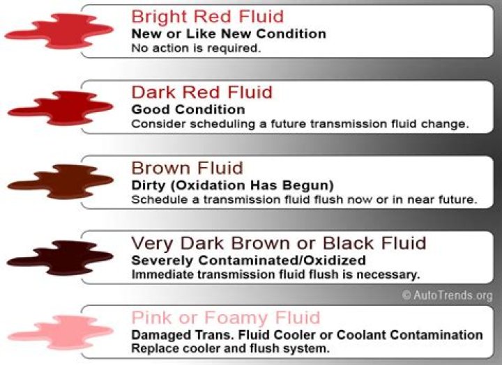 How often does a transmission need to be replaced
