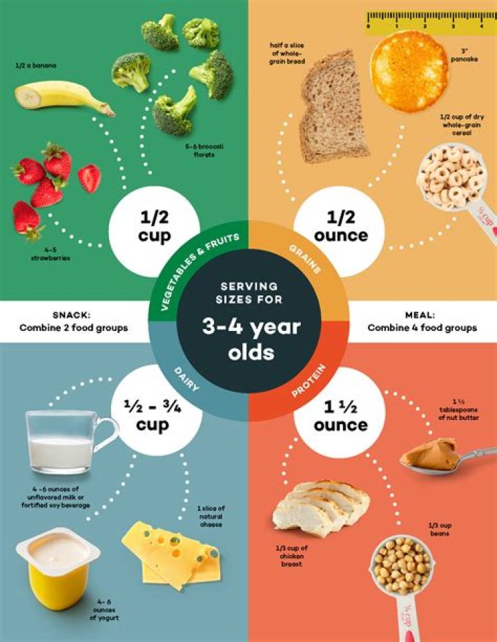 How often should a 11 year old eat?