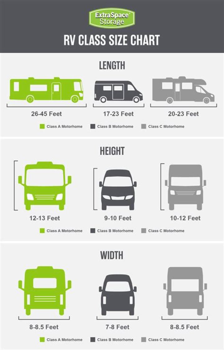 How tall are RV steps?