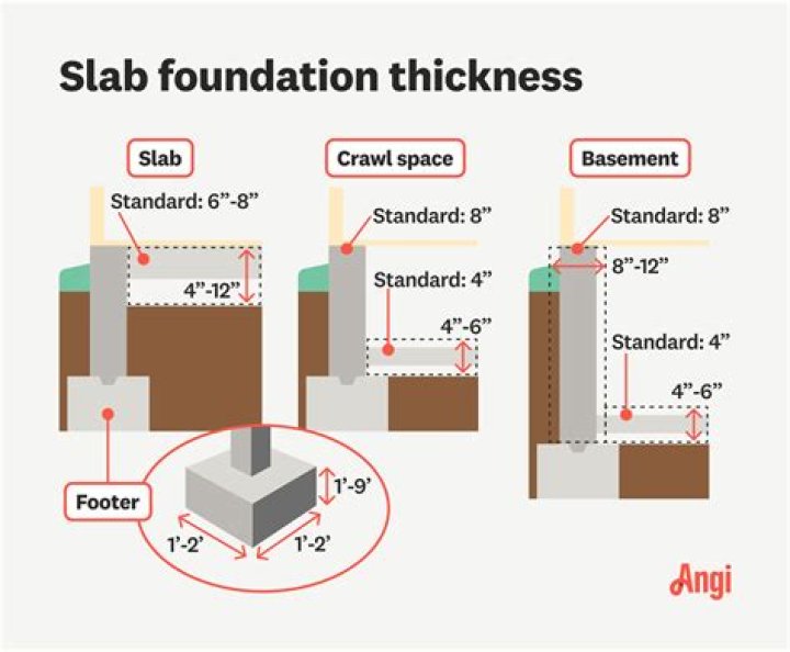 How thick should basement insulation be