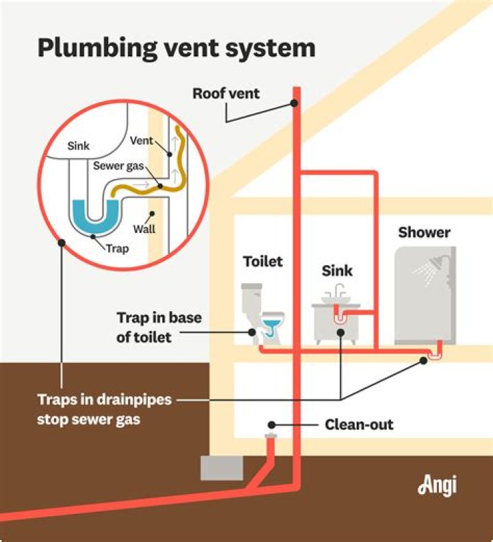Is a bathroom vent required