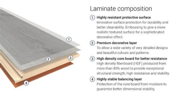 Is ac4 laminate good