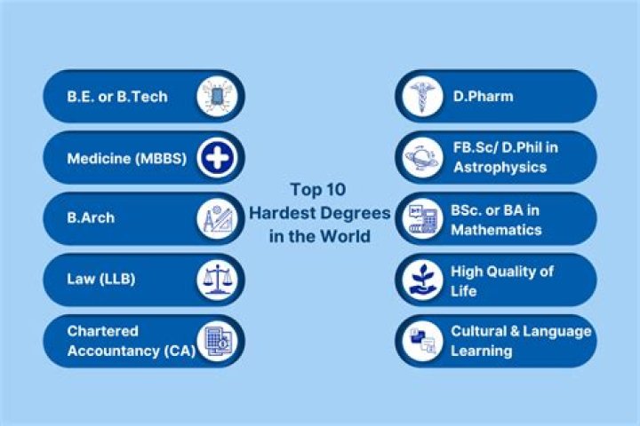 Is BSN hardest degree