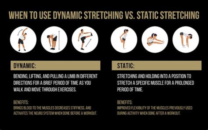 Is dynamic stretching the same as ballistic stretching