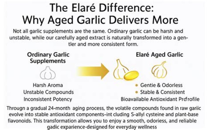 Is garlic extract worth taking?